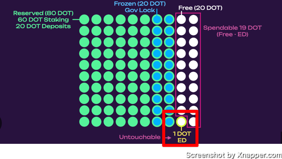 Deactivation Pattern